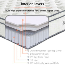 Load image into Gallery viewer, Jenna 10&quot; Innerspring and Foam Twin XL Mattress by Modway
