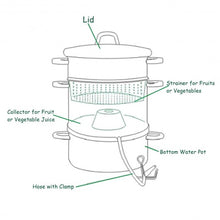 Load image into Gallery viewer, 11-Quart Stainless Steel Fruit Juicer Steamer
